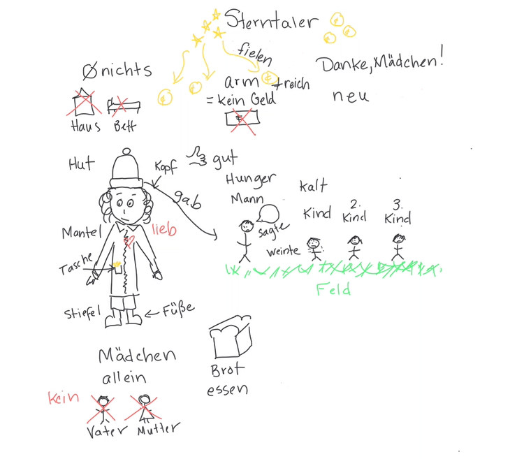 Danke, Mädchen video end screen